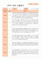 만 2세 1년 영아 관찰일지 9명  18페이지 6페이지