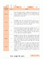 만3세 1년  17명 관찰일지 34페이지 5페이지