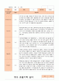 만3세 1년  17명 관찰일지 34페이지 16페이지
