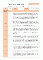 만1세 1년  3- 2월 관찰일지 6명 12p 2페이지