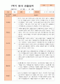 만1세 1년  3- 2월 관찰일지 6명 12p 3페이지