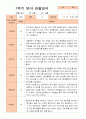 만1세 1년  3- 2월 관찰일지 6명 12p 4페이지
