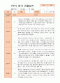 만1세 1년  3- 2월 관찰일지 6명 12p 6페이지