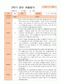 만1세 1년  3- 2월 관찰일지 6명 12p 7페이지