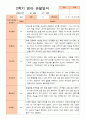 만1세 1년  3- 2월 관찰일지 6명 12p 9페이지