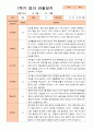 만2세 1년 3- 2월 관찰일지 9명  18페이지 2페이지