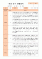 만2세 1년 3- 2월 관찰일지 9명  18페이지 6페이지