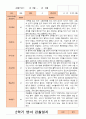 만2세 1년 3- 2월 관찰일지 9명  18페이지 11페이지