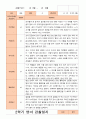 만2세 1년 3- 2월 관찰일지 9명  18페이지 12페이지