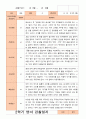 만2세 1년 3- 2월 관찰일지 9명  18페이지 13페이지