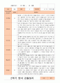 만2세 1년 3- 2월 관찰일지 9명  18페이지 14페이지