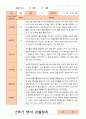 만2세 1년 3- 2월 관찰일지 9명  18페이지 15페이지