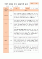 만3세 1년 3-다음해 2월 관찰일지 16명 32p 2페이지