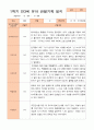 만3세 1년 3-다음해 2월 관찰일지 16명 32p 10페이지