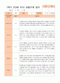 만3세 1년 3-다음해 2월 관찰일지 16명 32p 12페이지