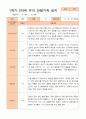 만3세 1년 3-다음해 2월 관찰일지 16명 32p 13페이지