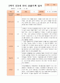 만3세 1년 3-다음해 2월 관찰일지 16명 32p 27페이지