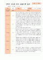 만3세 1년 3-다음해 2월 관찰일지 16명 32p 28페이지
