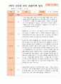 만3세 1년 3-다음해 2월 관찰일지 16명 32p 29페이지