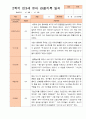 만3세 1년 3-다음해 2월 관찰일지 16명 32p 30페이지
