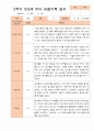 만3세 1년 3-다음해 2월 관찰일지 16명 32p 31페이지