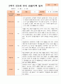 만3세 1년 3-다음해 2월 관찰일지 16명 32p 32페이지