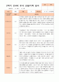 만4세 1년 3-다음해 2월 관찰일지 18명36p 24페이지