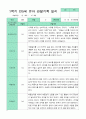만5세 1년 관찰일지 3-2월 15명 30페이지 2페이지