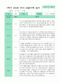 만5세 1년 관찰일지 3-2월 15명 30페이지 8페이지