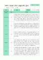 만5세 1년 관찰일지 3-2월 15명 30페이지 9페이지