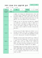 만5세 1년 관찰일지 3-2월 15명 30페이지 10페이지