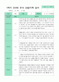 만5세 1년 관찰일지 3-2월 15명 30페이지 14페이지