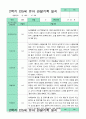 만5세 1년 관찰일지 3-2월 15명 30페이지 16페이지