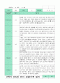 만5세 1년 관찰일지 3-2월 15명 30페이지 17페이지