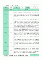 만5세 1년 관찰일지 3-2월 15명 30페이지 19페이지