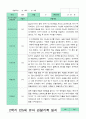 만5세 1년 관찰일지 3-2월 15명 30페이지 20페이지