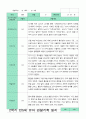 만5세 1년 관찰일지 3-2월 15명 30페이지 21페이지