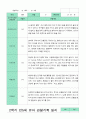 만5세 1년 관찰일지 3-2월 15명 30페이지 22페이지