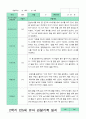 만5세 1년 관찰일지 3-2월 15명 30페이지 23페이지