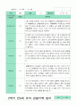 만5세 1년 관찰일지 3-2월 15명 30페이지 24페이지