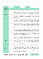 만5세 1년 관찰일지 3-2월 15명 30페이지 25페이지