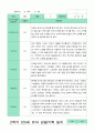 만5세 1년 관찰일지 3-2월 15명 30페이지 26페이지