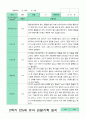 만5세 1년 관찰일지 3-2월 15명 30페이지 27페이지