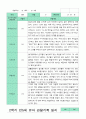 만5세 1년 관찰일지 3-2월 15명 30페이지 28페이지