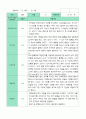 만5세 1년 관찰일지 3-2월 15명 30페이지 29페이지
