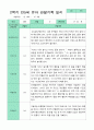 만5세 1년 관찰일지 3-2월 15명 30페이지 30페이지