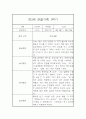 놀이활동,일상생활 만3세 1년 관찰일지 및 평가 5페이지