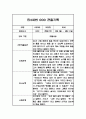 만3세 3월,4월,5월,6월,7월,8월 관찰일지 및 발달평가 (평가제,6개영역 관찰기록) 3페이지