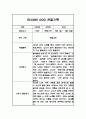 만3세 9월,10월,11월,12월,1월,2월 관찰일지 및 발달평가 (평가제,6개영역 관찰기록) 8페이지