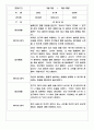 만3세,만4세,만5세 어린이집 관찰일지 (6개영역 평가제 관찰일지) 2페이지